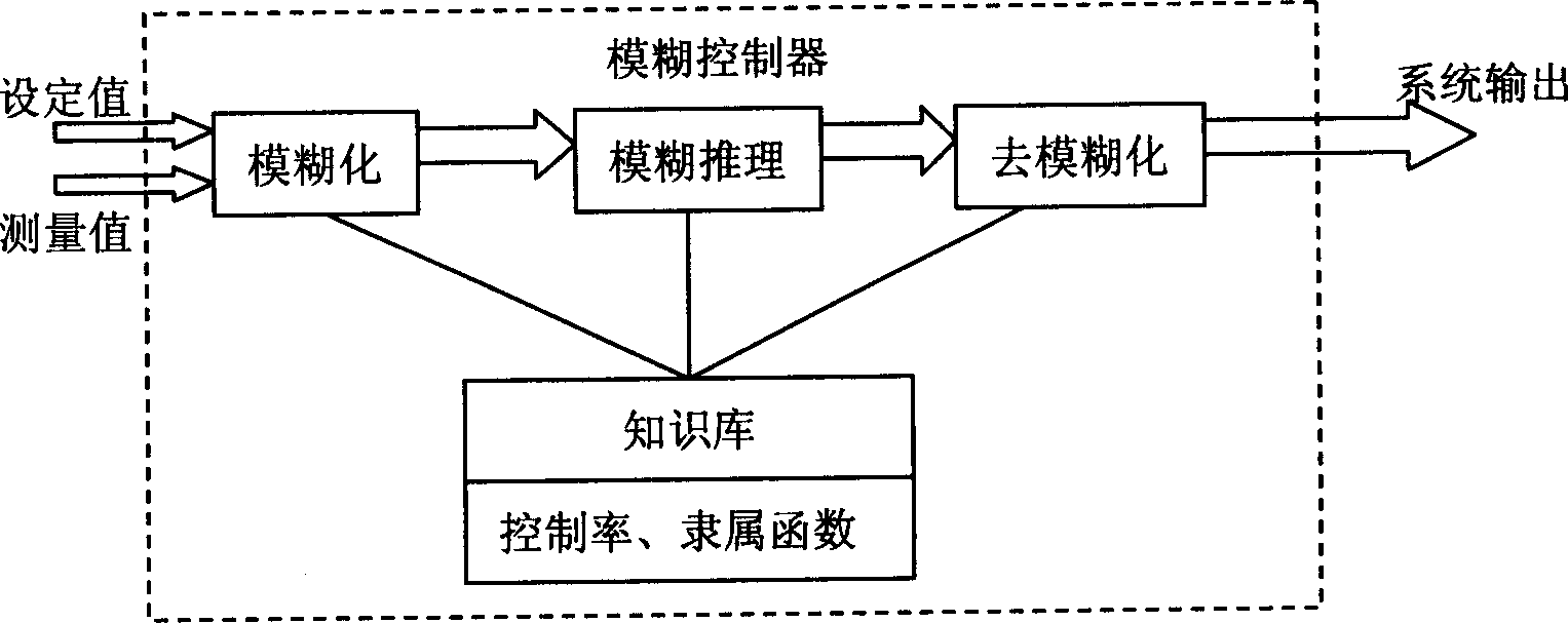 Automatic volume regulating and controlling method for gas-burning machine heat pump