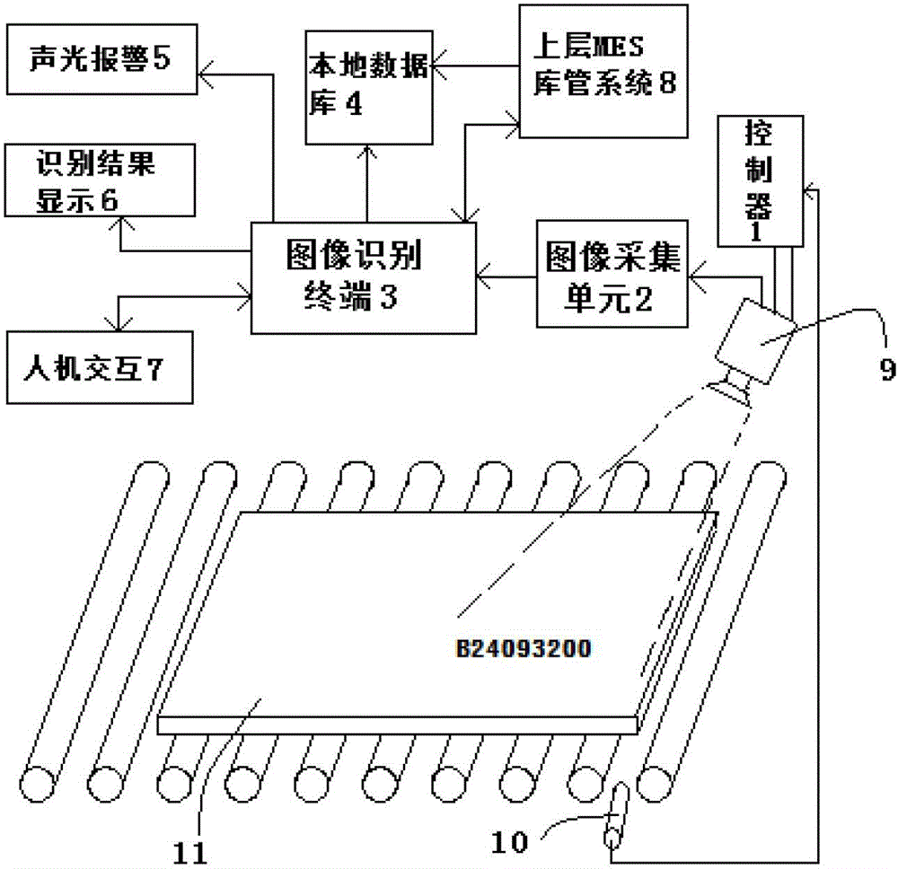 Plate surface code spraying character recognition device and method thereof