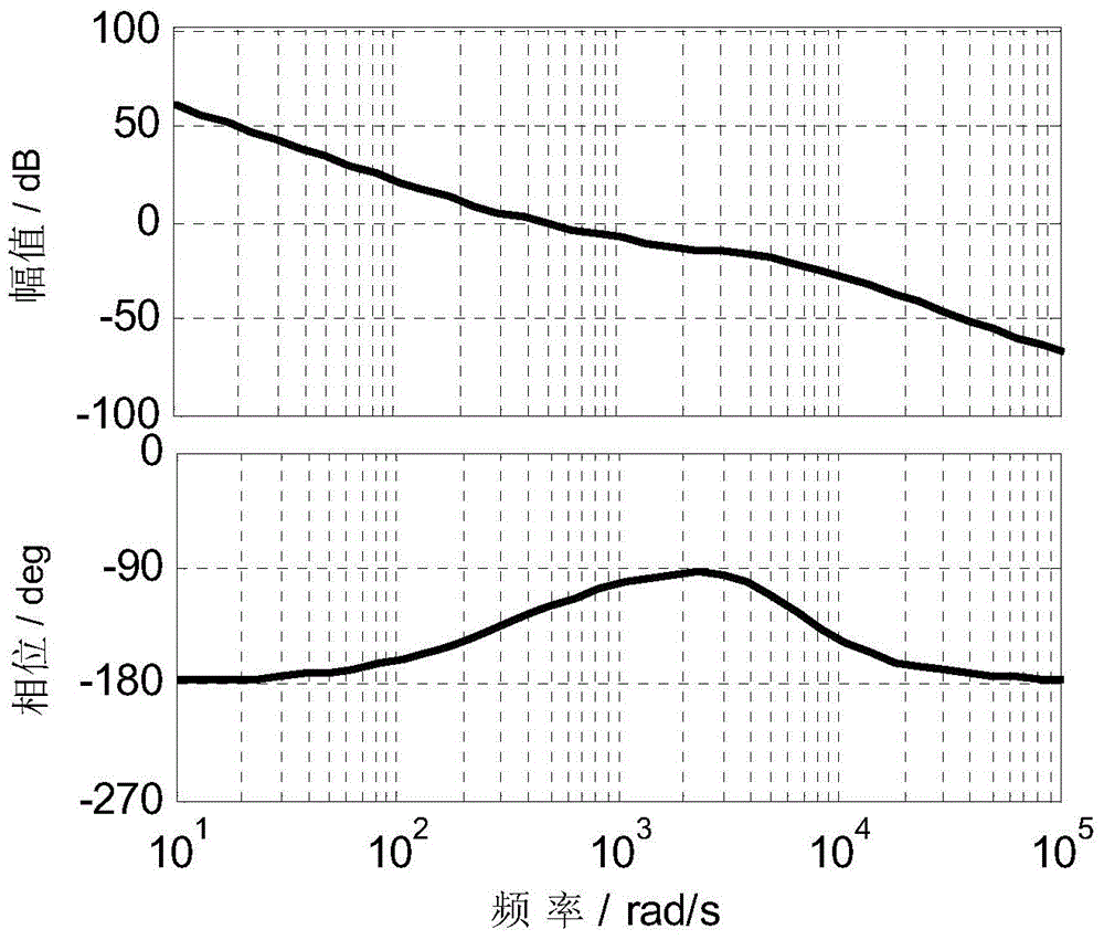 Power electronic transformer enabling high quality of electric energy output, and control method thereof