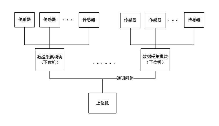 Abnormal data filtration method for interference elimination of automatic data acquisition system