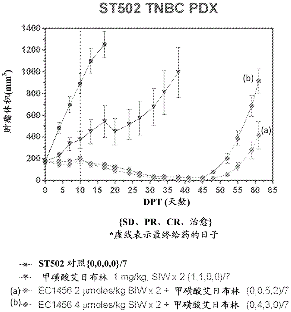 Drug delivery conjugates for treating resistant cancer and for use in combination therapy