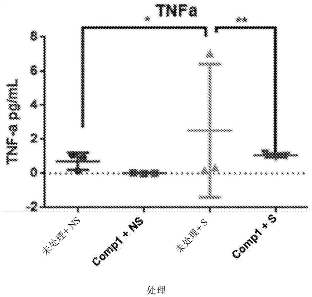 Methods of inhibiting neutrophil recruitment to the gingival crevice