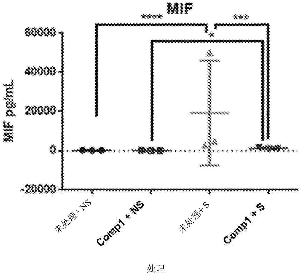 Methods of inhibiting neutrophil recruitment to the gingival crevice