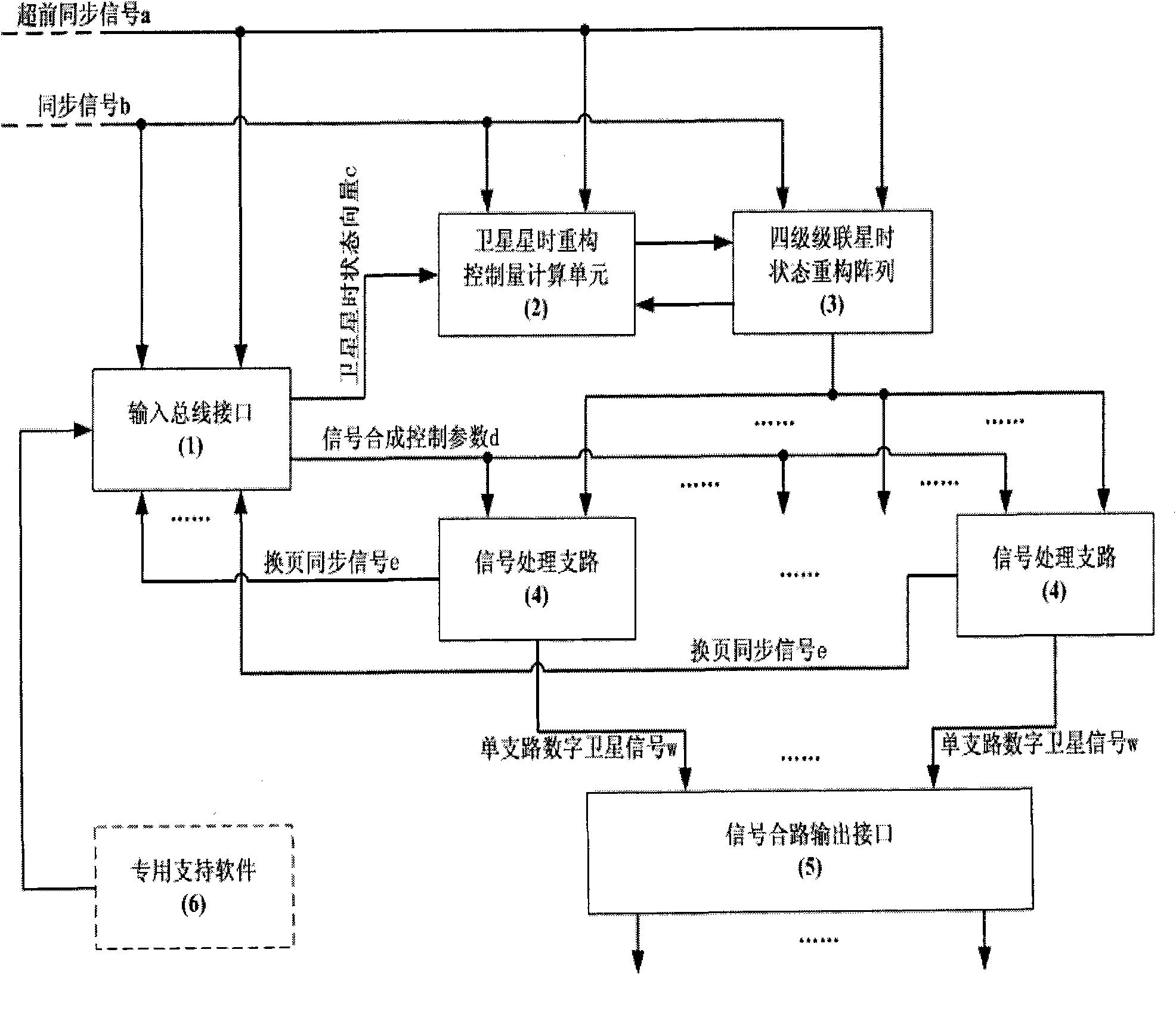 General simulated satellite broadcast signal synthesizer based on satellite star-time reconstruction