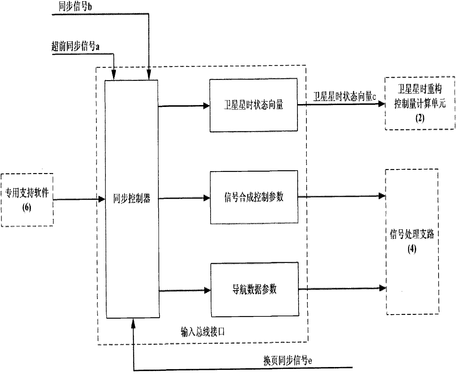 General simulated satellite broadcast signal synthesizer based on satellite star-time reconstruction