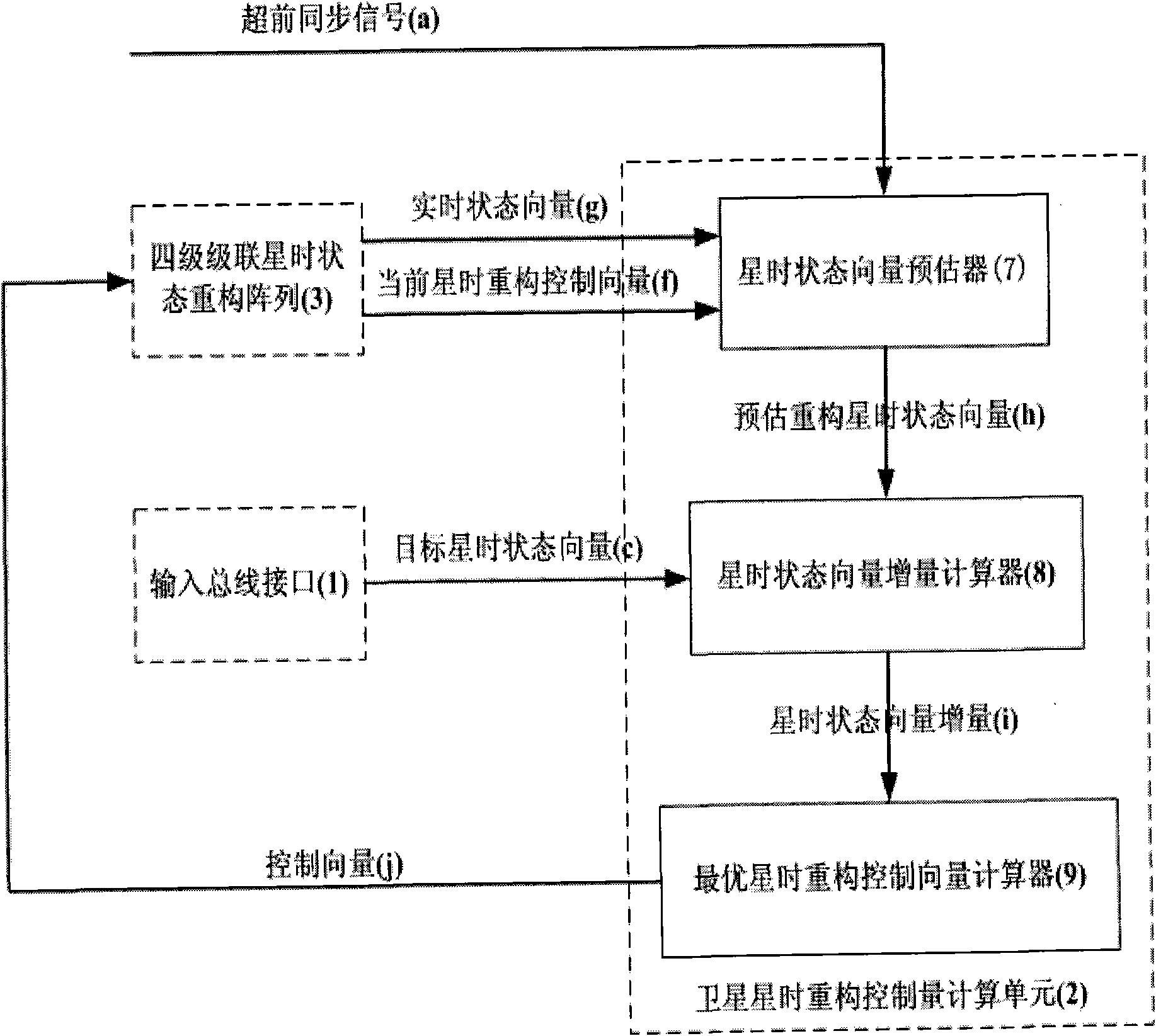 General simulated satellite broadcast signal synthesizer based on satellite star-time reconstruction