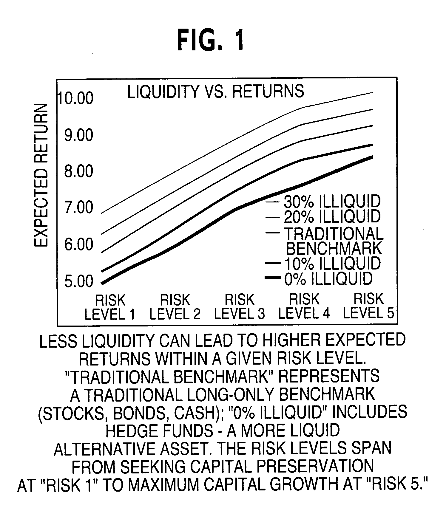 Method and system for asset allocation