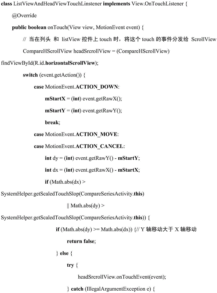 Method for realizing horizontal slide of ListView on mobile device