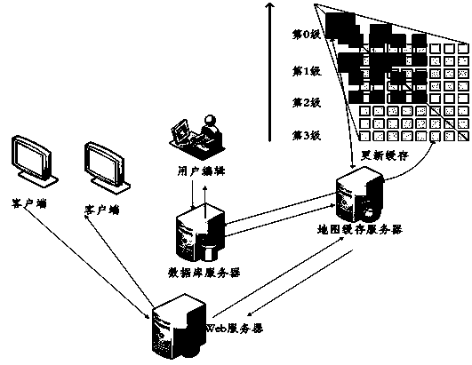 Tile-type map service caching real-time dynamic update method applicable to on-line edit of user