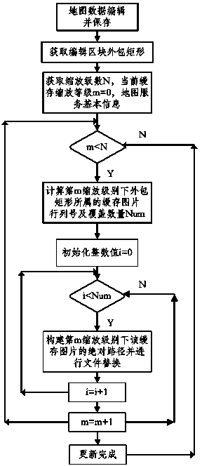 Tile-type map service caching real-time dynamic update method applicable to on-line edit of user