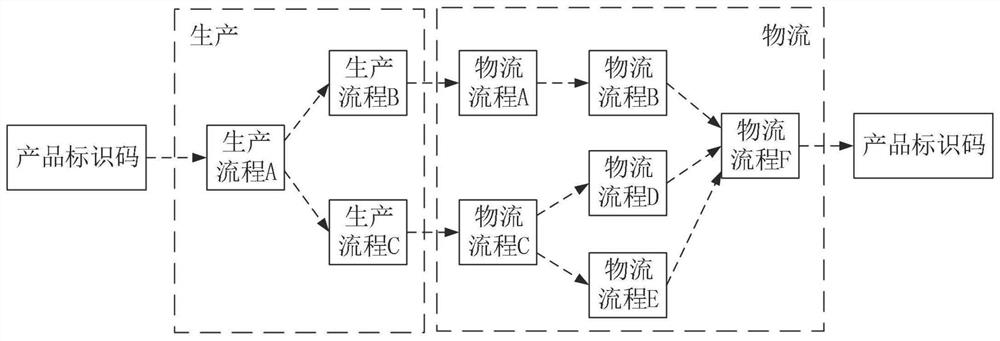 Product identification code information binding method and device, storage medium and electronic equipment