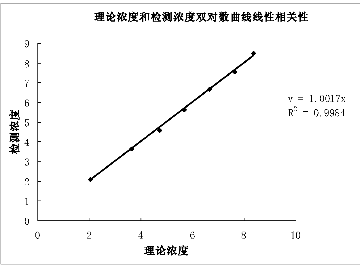 Quantitative detection kit of hepatitis B virus (HBV) nucleic acid