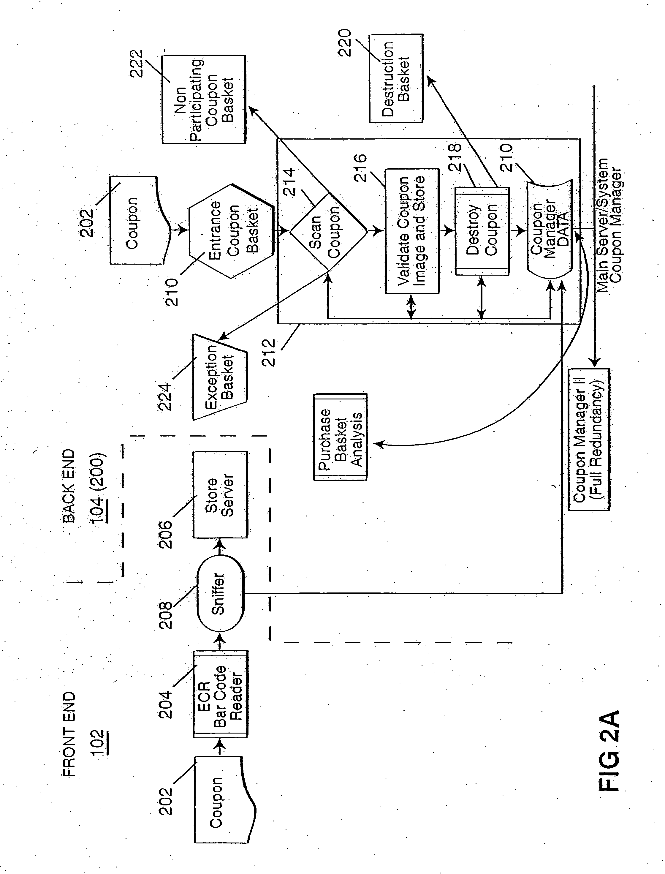 System, method and apparatus for coupon processing and booklet