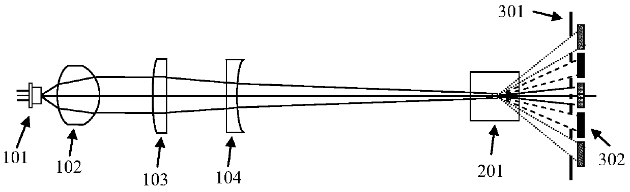 Five-differential blood analyzer optical system