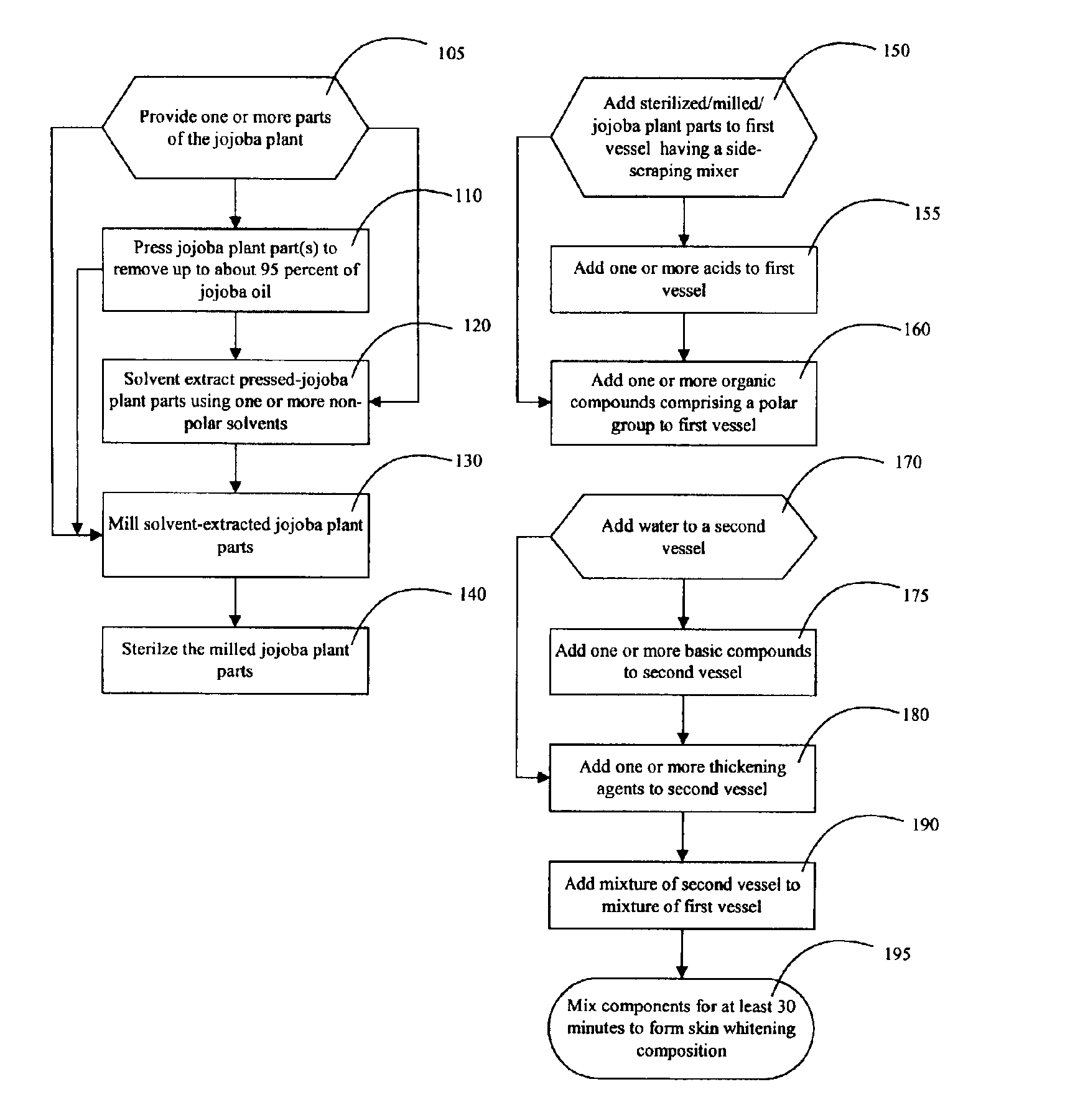 Composition and method to whiten and exfoliate skin