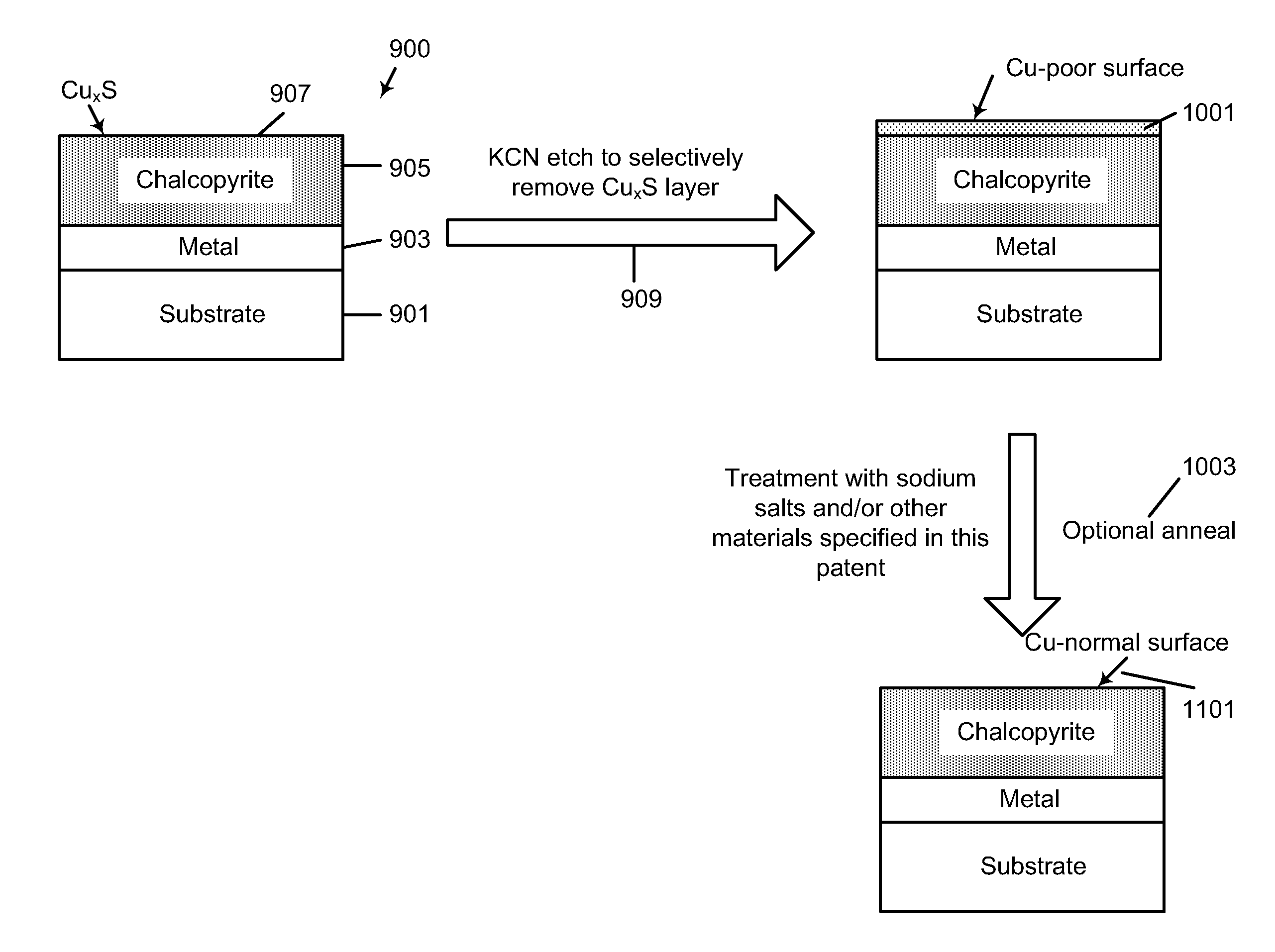 Bulk sulfide species treatment of thin film photovoltaic cell and manufacturing method