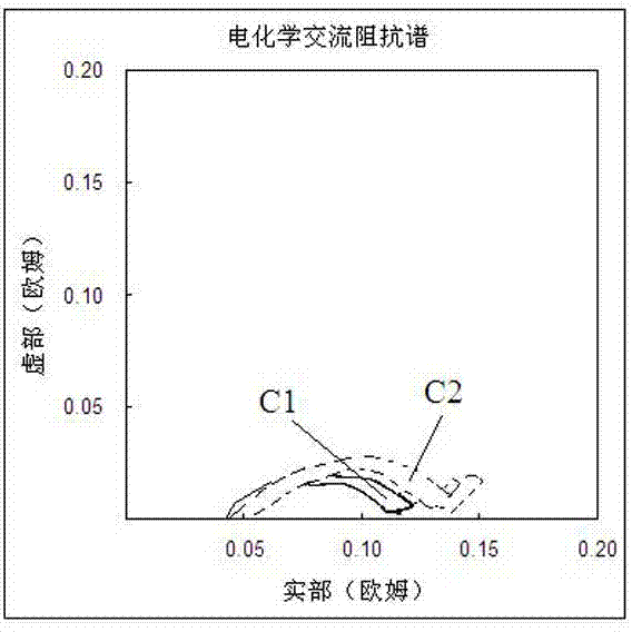 Nonaqueous electrolyte and lithium ion battery containing same