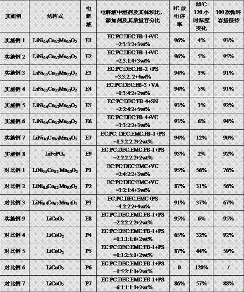 Nonaqueous electrolyte and lithium ion battery containing same