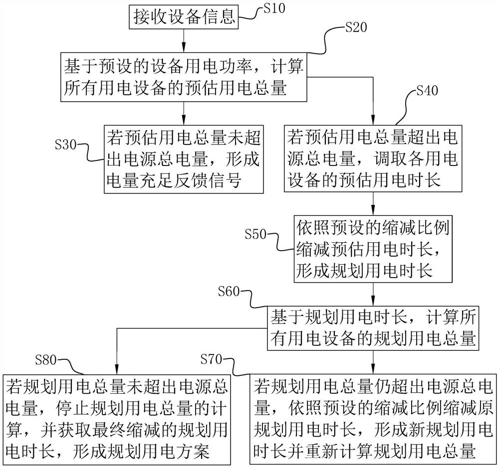 Intelligent energy supply method, system and equipment for outdoor power supply and storage medium