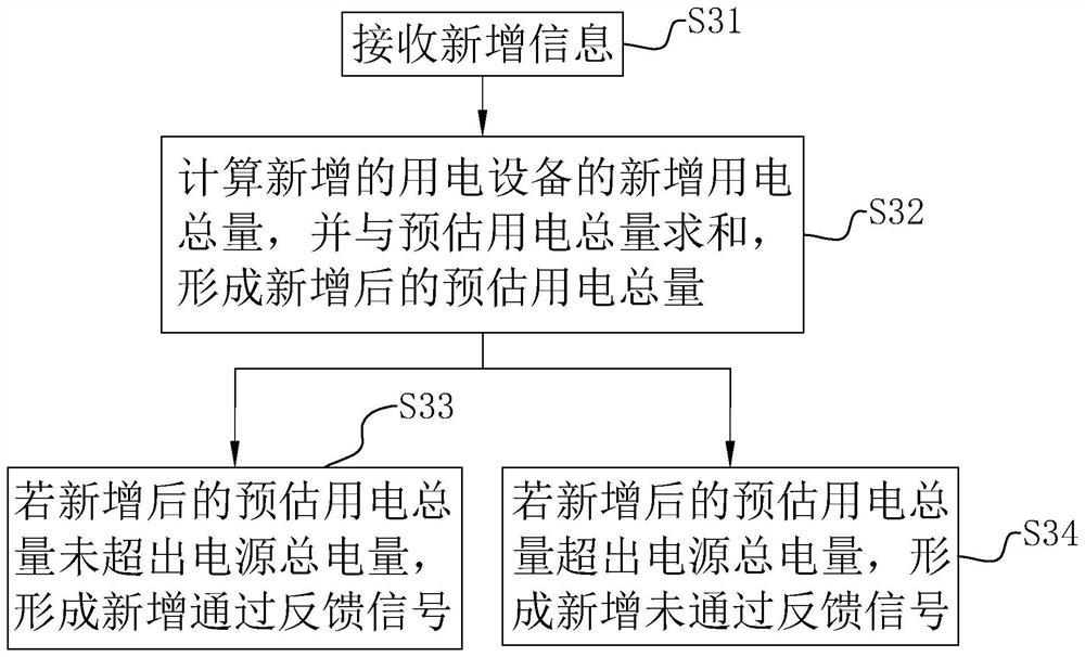 Intelligent energy supply method, system and equipment for outdoor power supply and storage medium