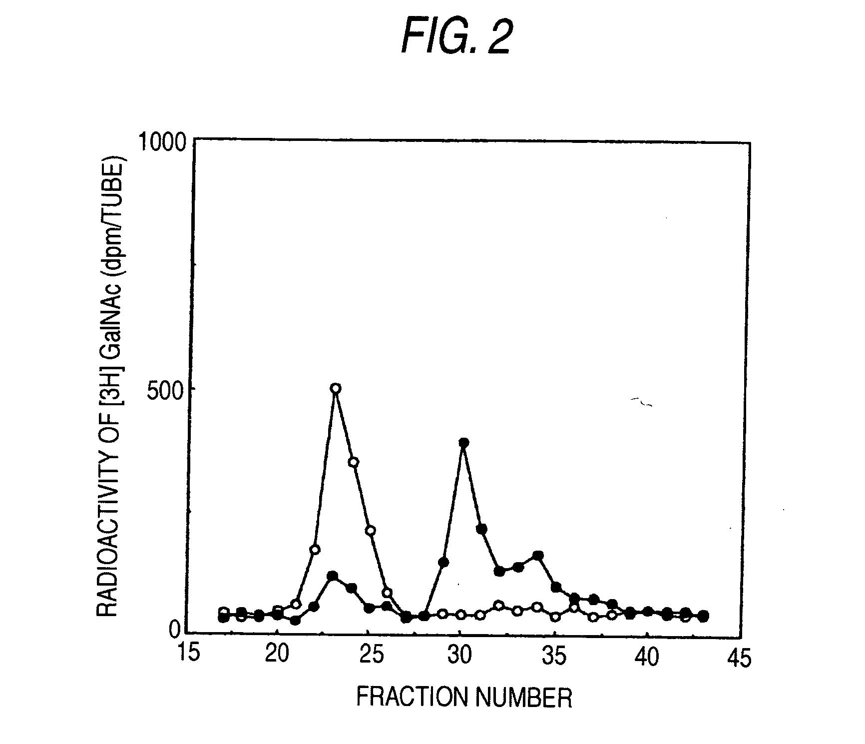 Chondroitin synthetase and dna encoding the enzyme