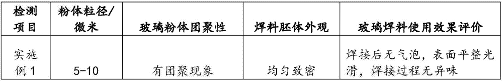 Glass welding material and preparation method thereof