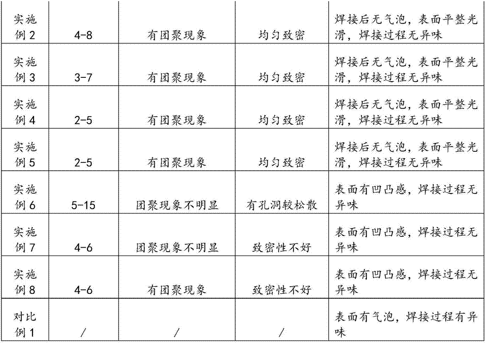 Glass welding material and preparation method thereof