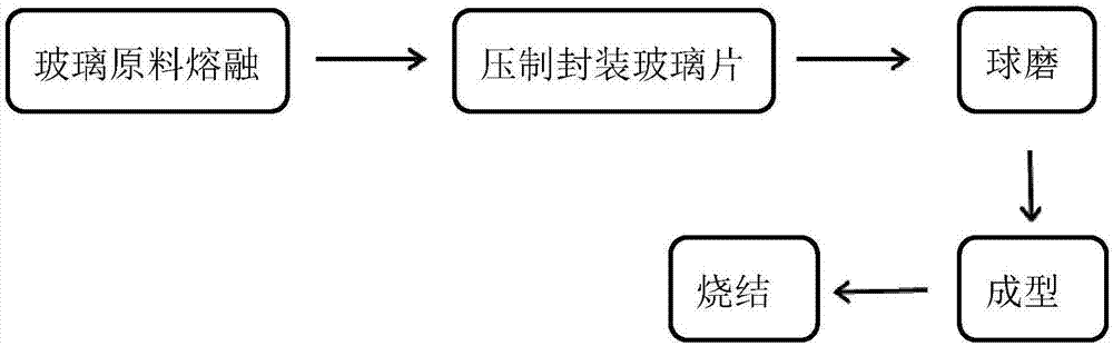 Glass welding material and preparation method thereof