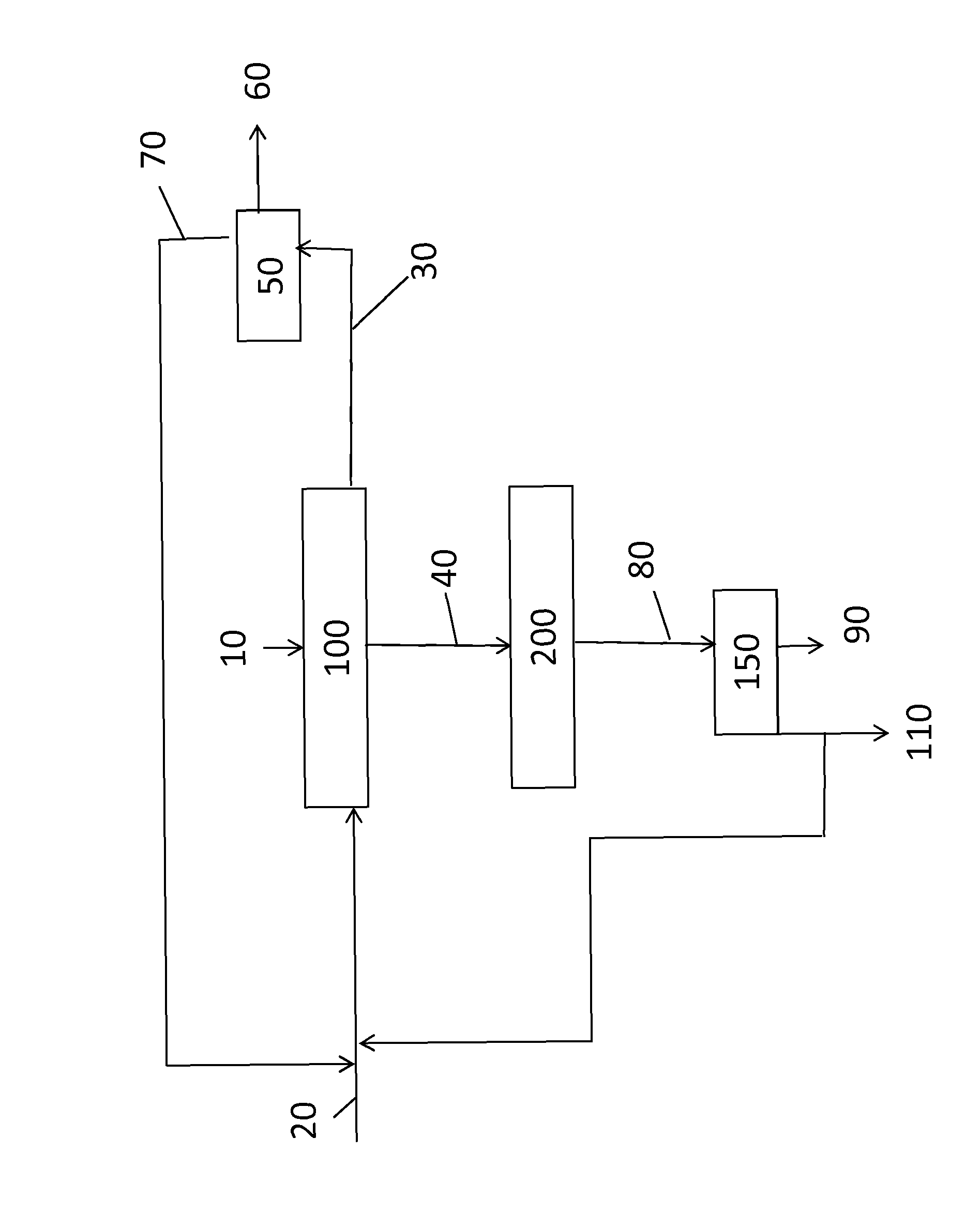 Process for converting bio-oil