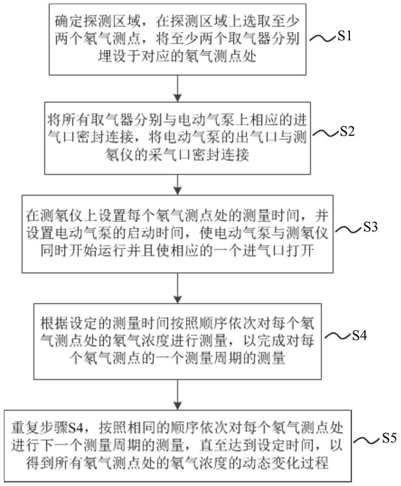 Automatic monitoring device and method for self-repairing condition of overlying strata mining-induced fissure