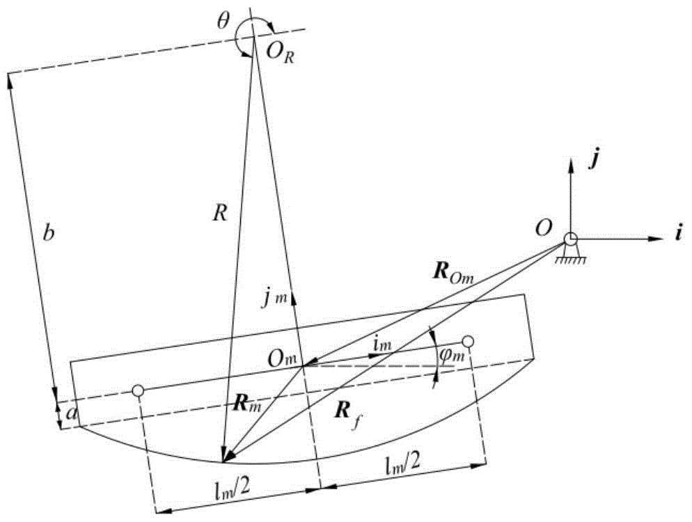 A Conjugate Transverse Shear Design Method for Planar Link Mechanism