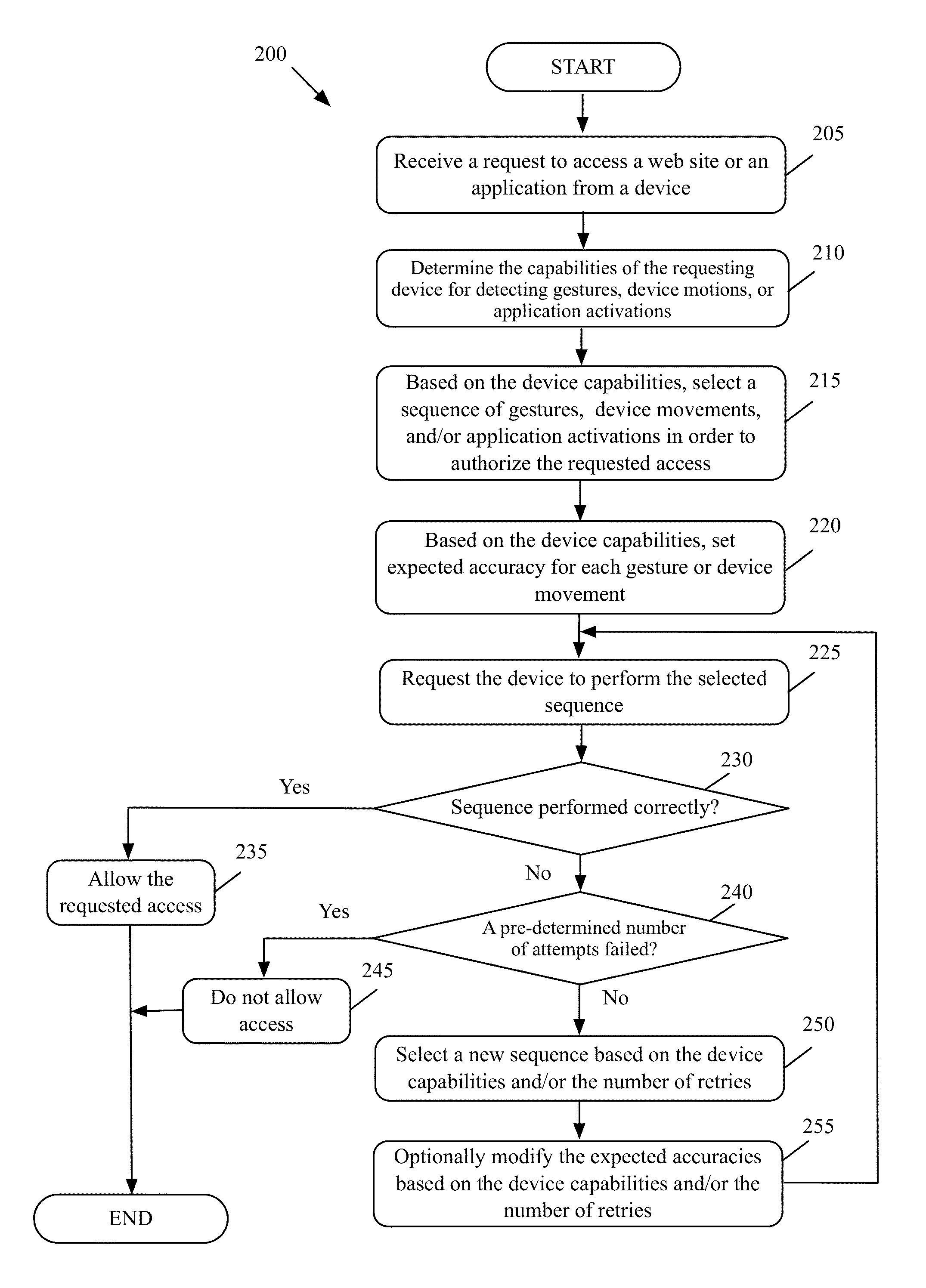 Antibot mechanisms optimized for mobile computing