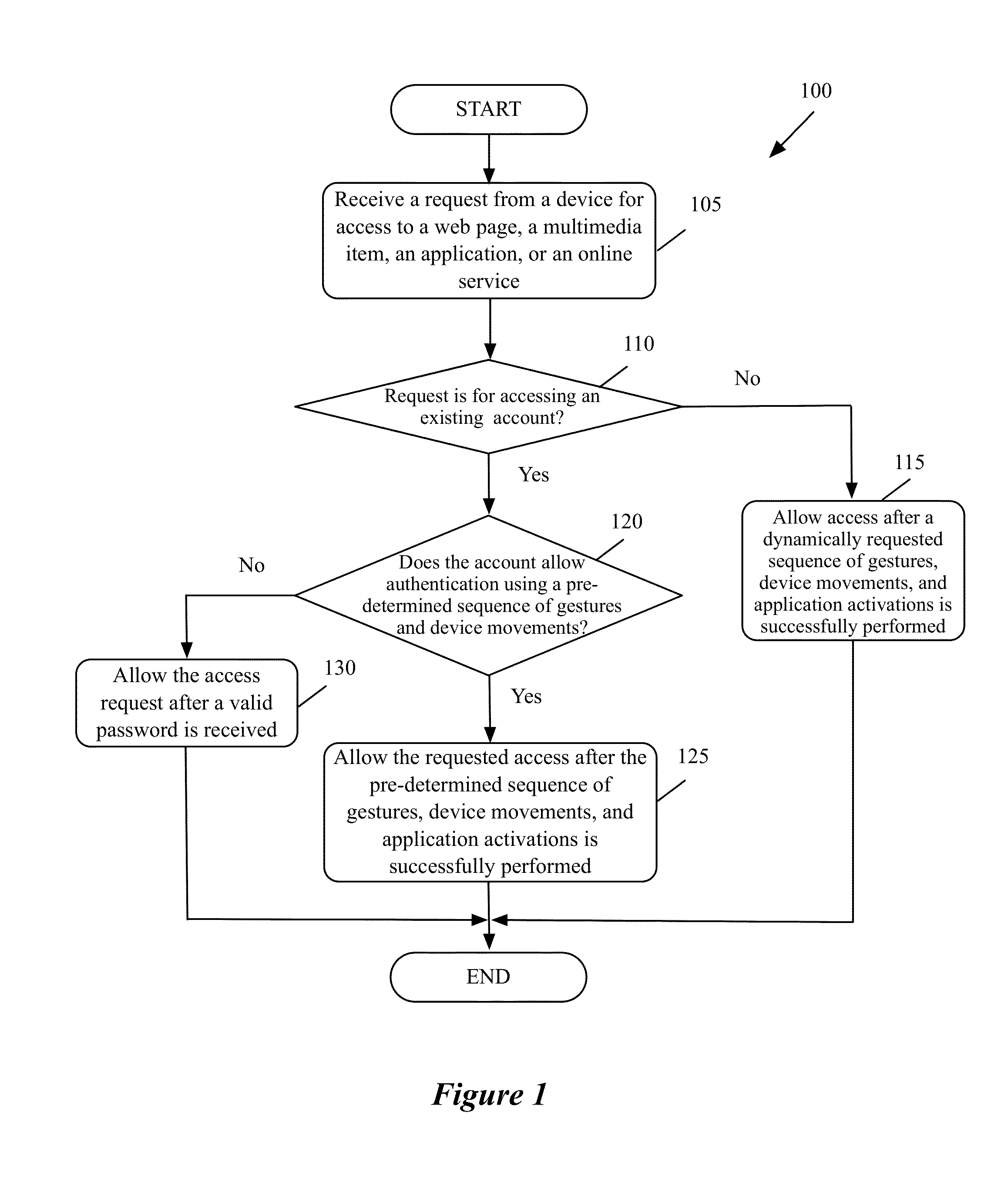 Antibot mechanisms optimized for mobile computing