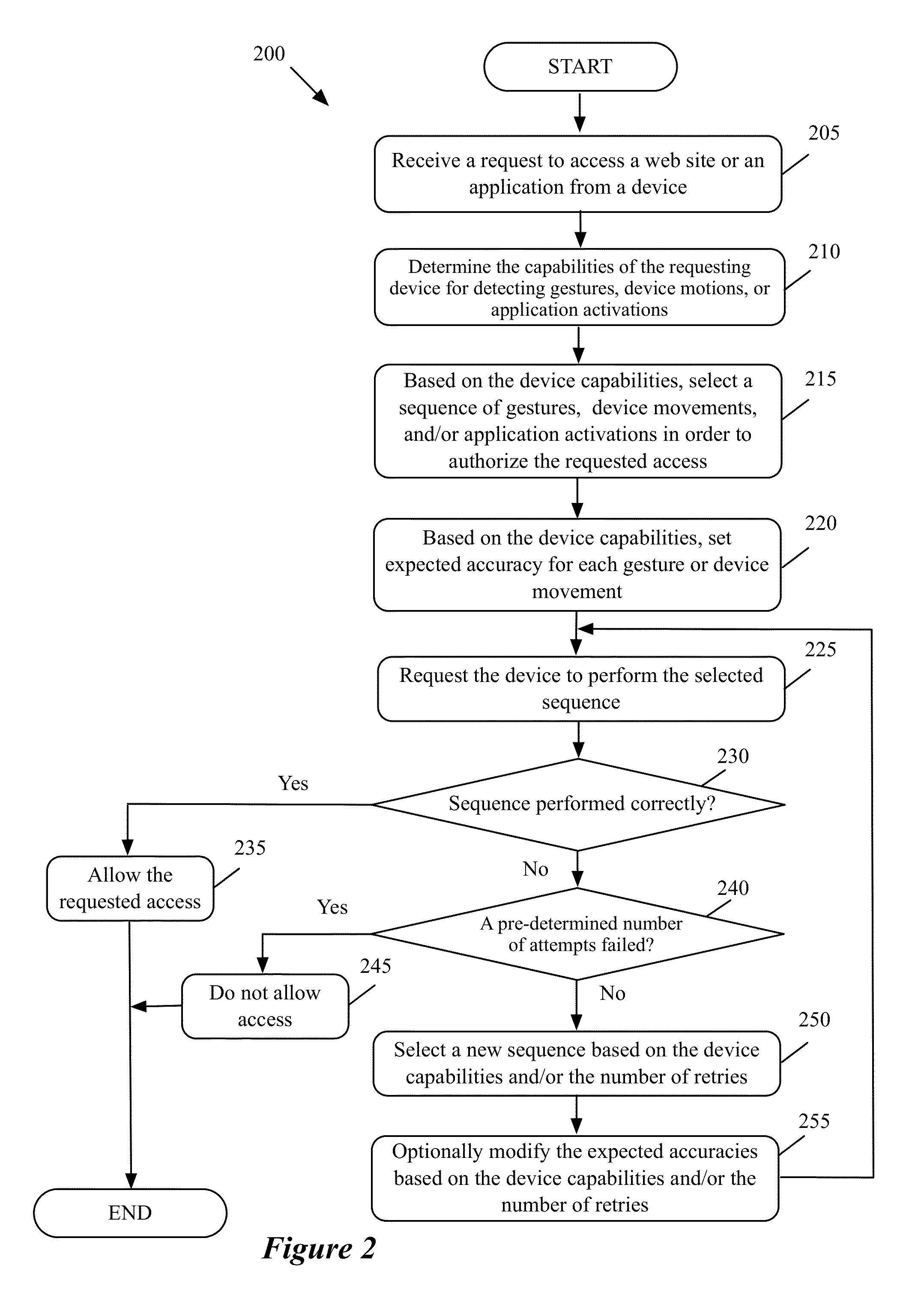 Antibot mechanisms optimized for mobile computing