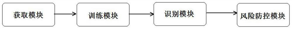 Petroleum drilling big data processing method and device based on machine learning