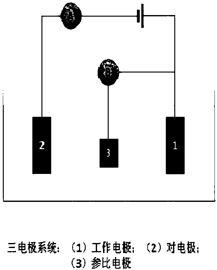 Method and device for representing and calibrating TSV electroplating additive parameters