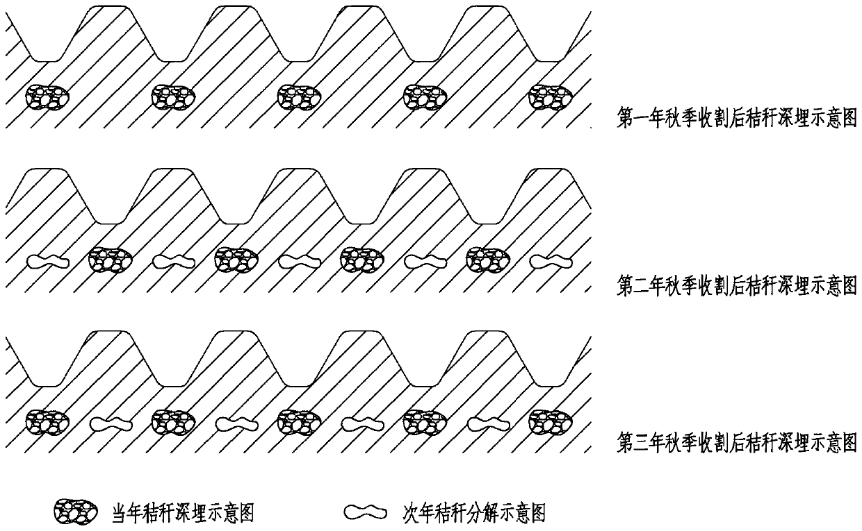 Straw deep burying and returning method and device