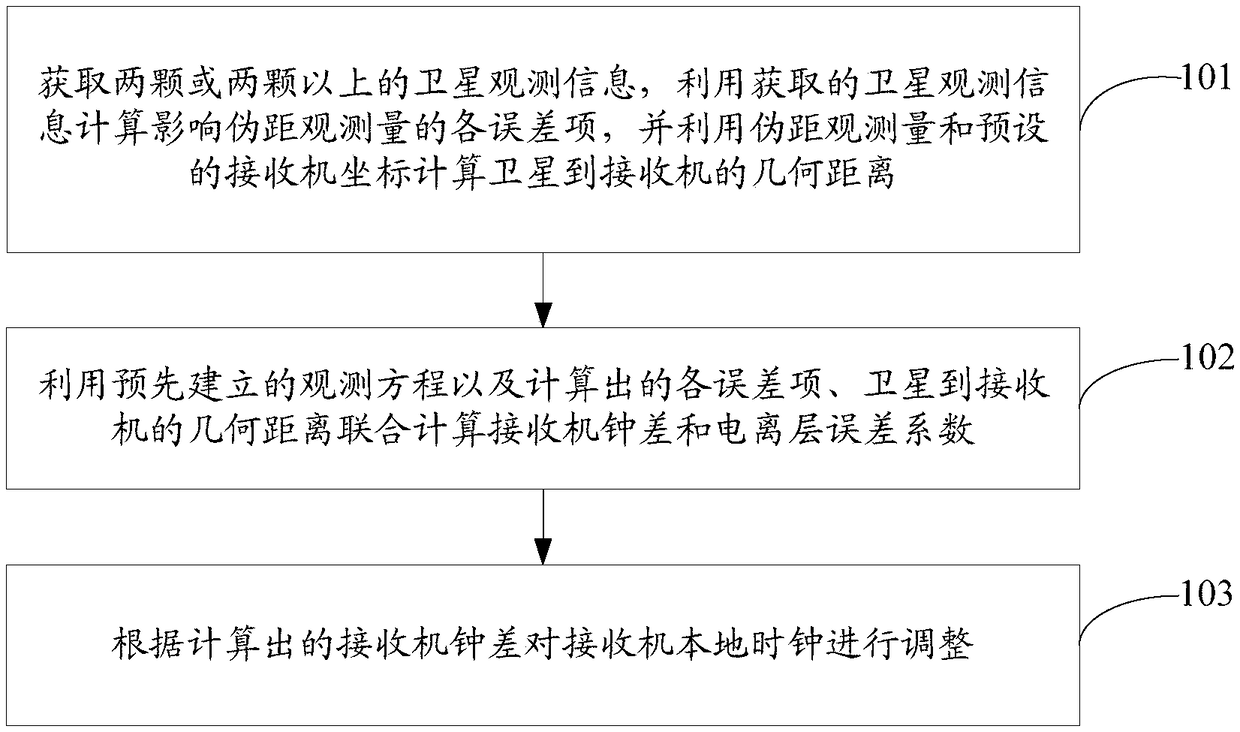 Satellite time service method and device and computer readable storage medium