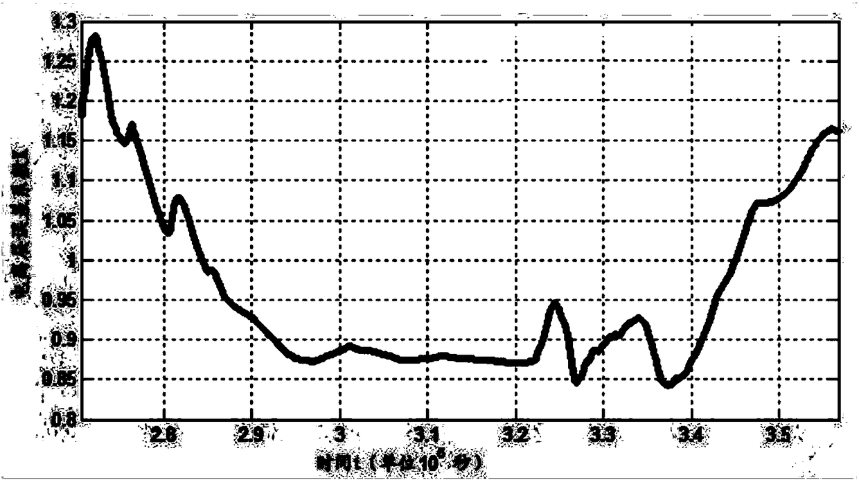 Satellite time service method and device and computer readable storage medium