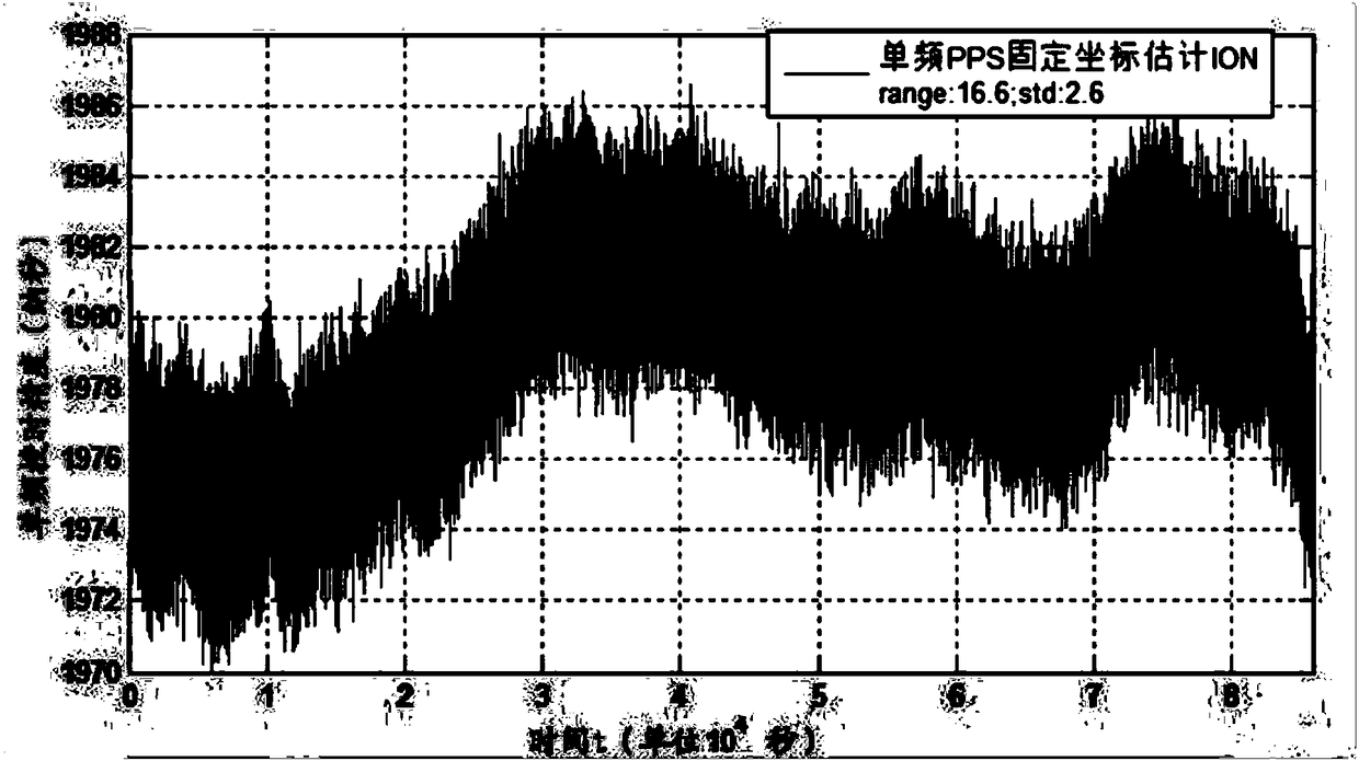 Satellite time service method and device and computer readable storage medium