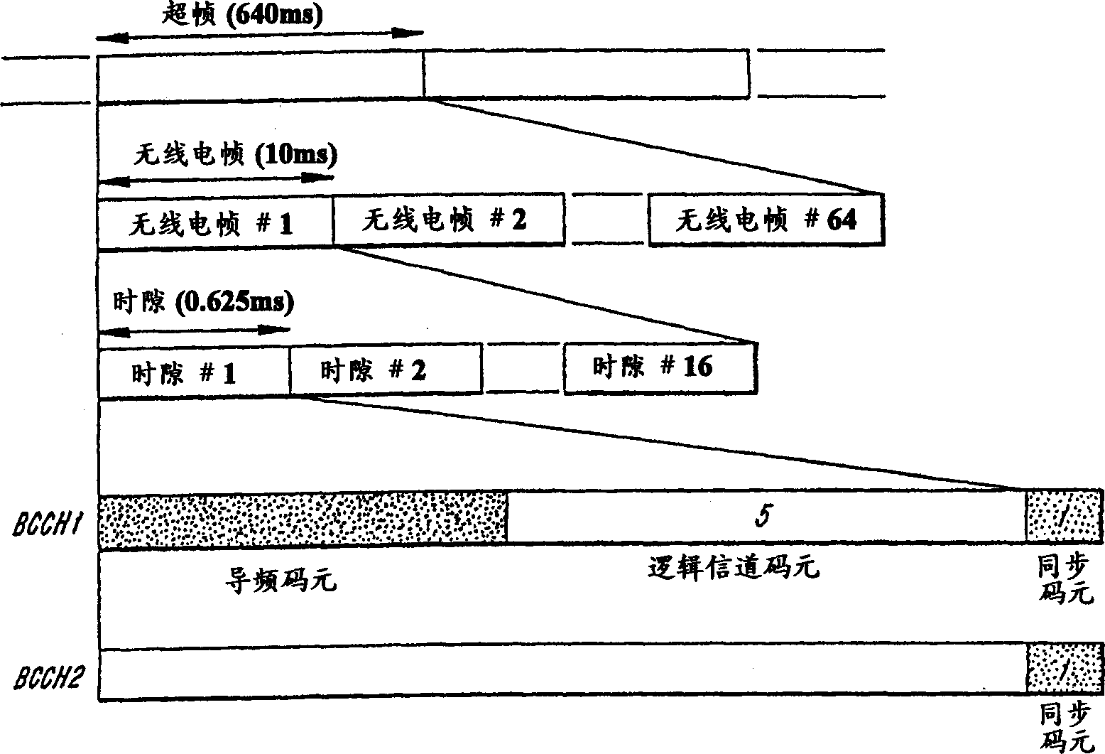 Frame synchronization techniques and systems for spread spectrum radiocommunication