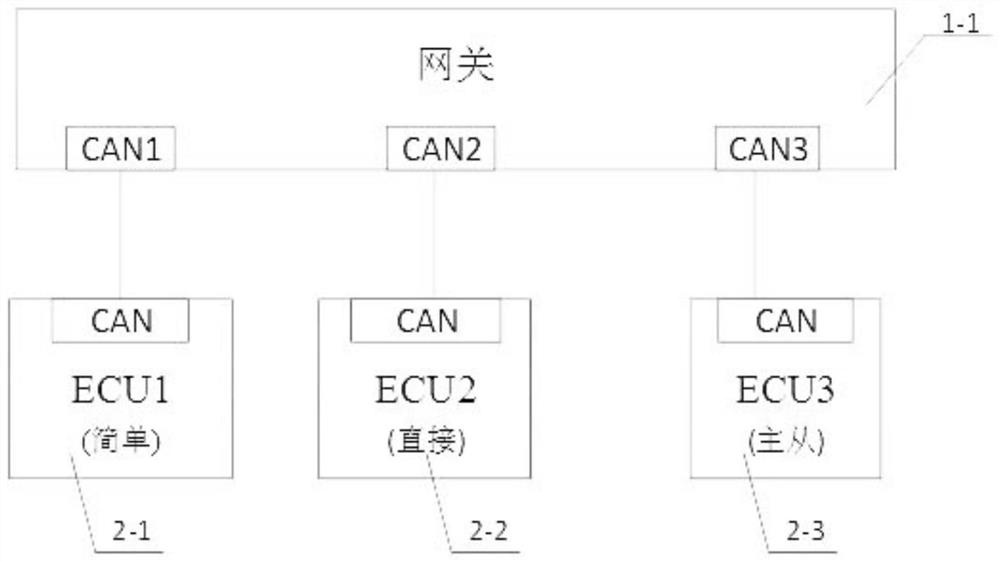 Multi-subnet cooperative sleep method and system based on CAN bus