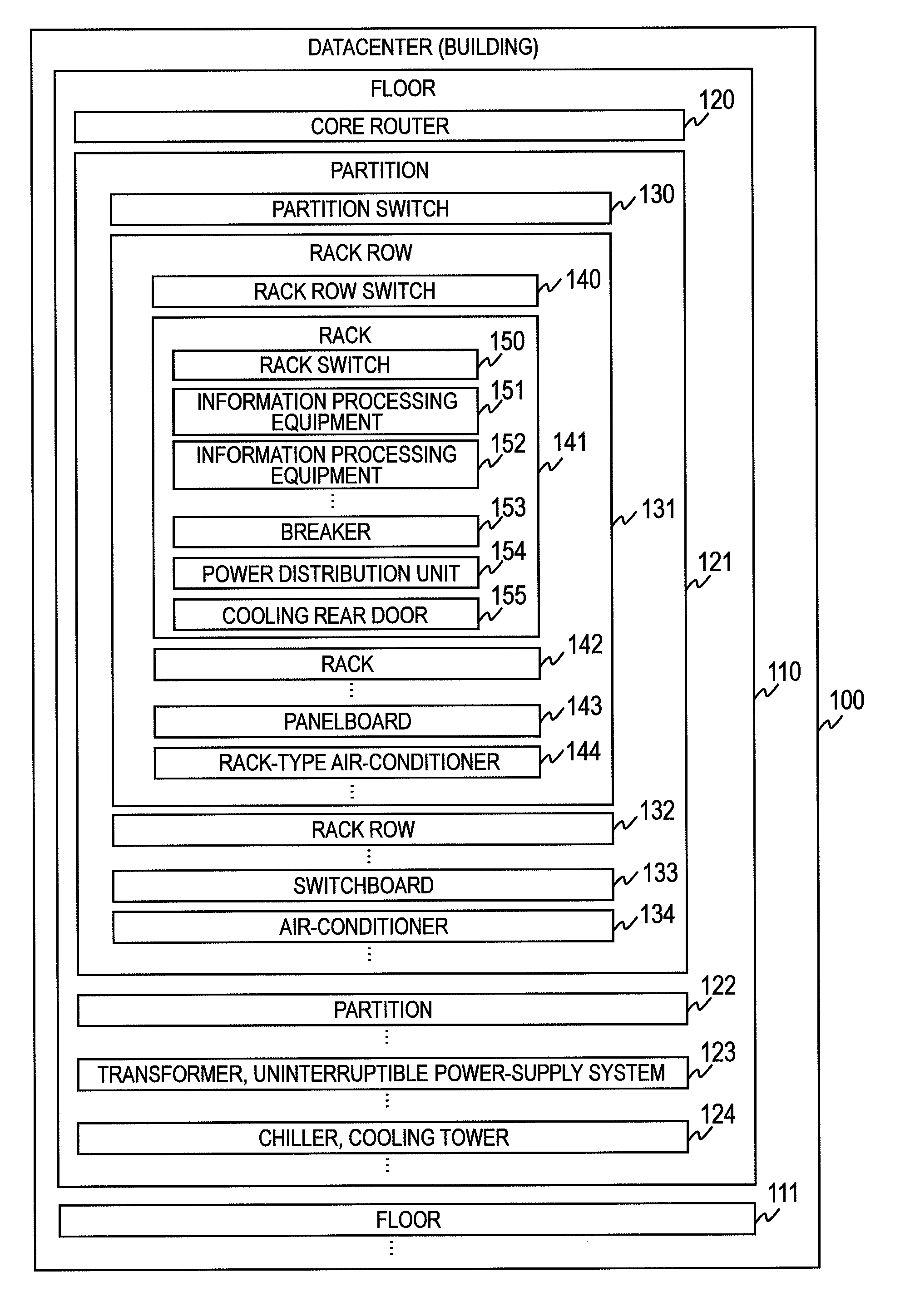 Operational Management Method for Information Processing System and Information Processing System