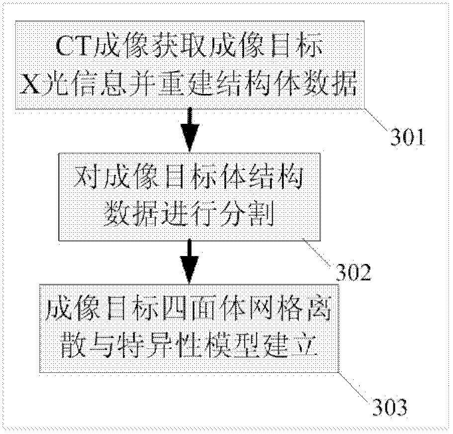 Specificity-based multimodal three-dimensional optical tomography system and method