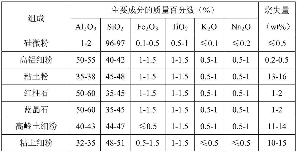 A kind of aggregate for preparing tin bath bottom brick and preparation method thereof, and tin bath bottom brick