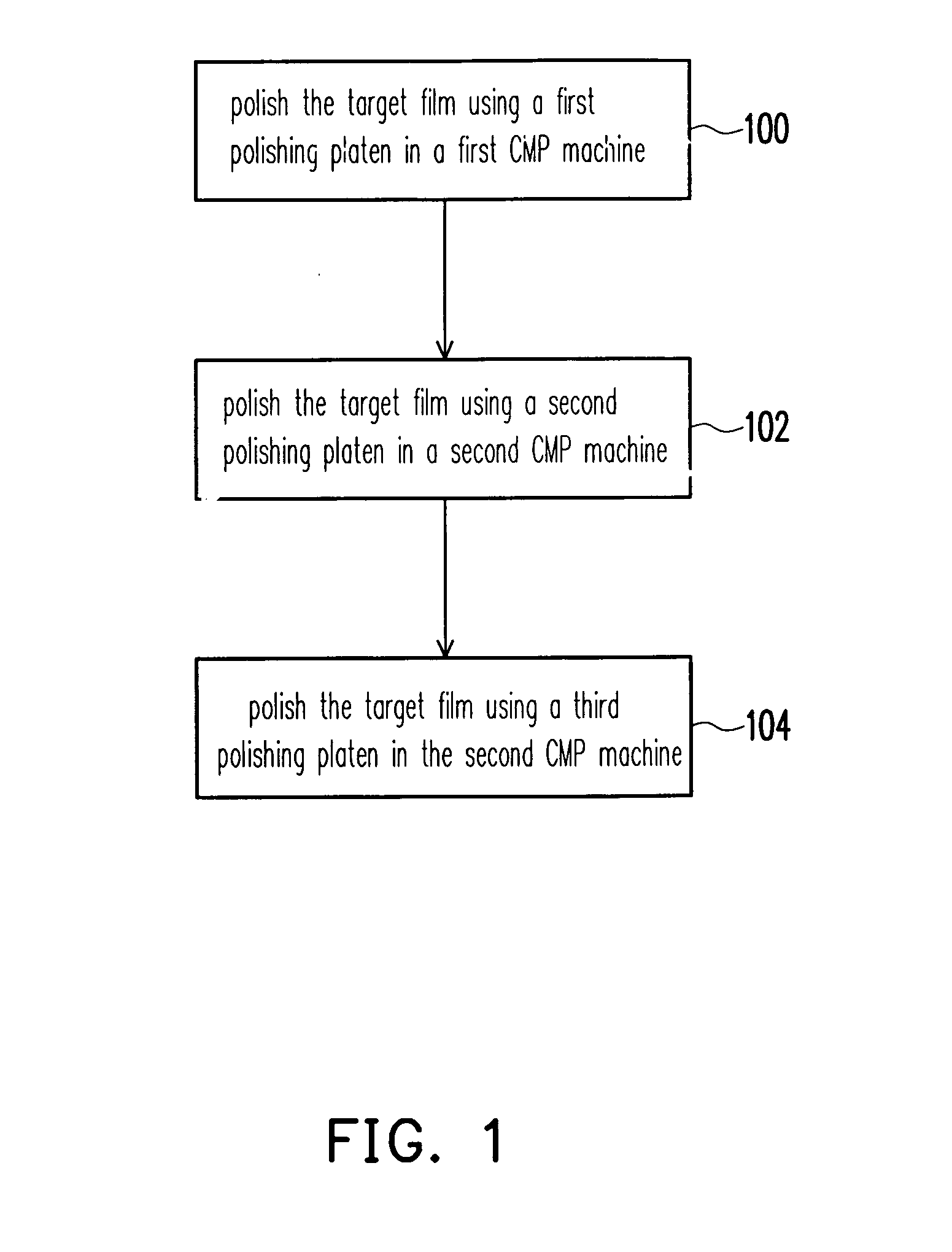 Complex CMP process and fabricating methods of STI structure and interconnect structure