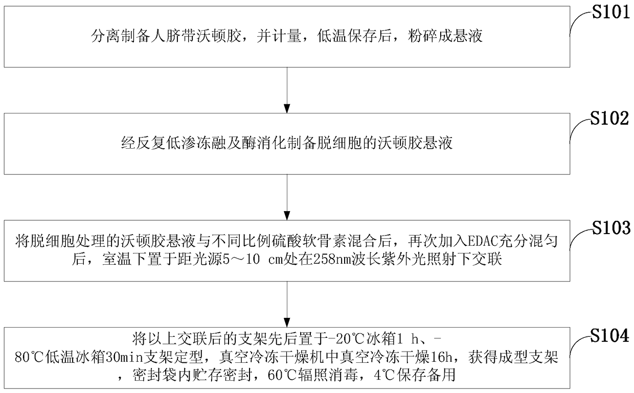 A kind of bionic porous tissue engineering cartilage scaffold preparation method