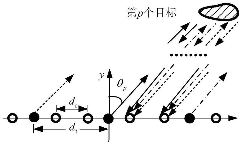 An Improved Method for Estimating High-Resolution Spatial Spectrum of MIMO Arrays