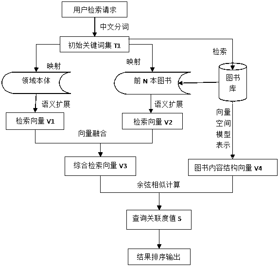 A Book Semantic Retrieval Method Based on Content Structure