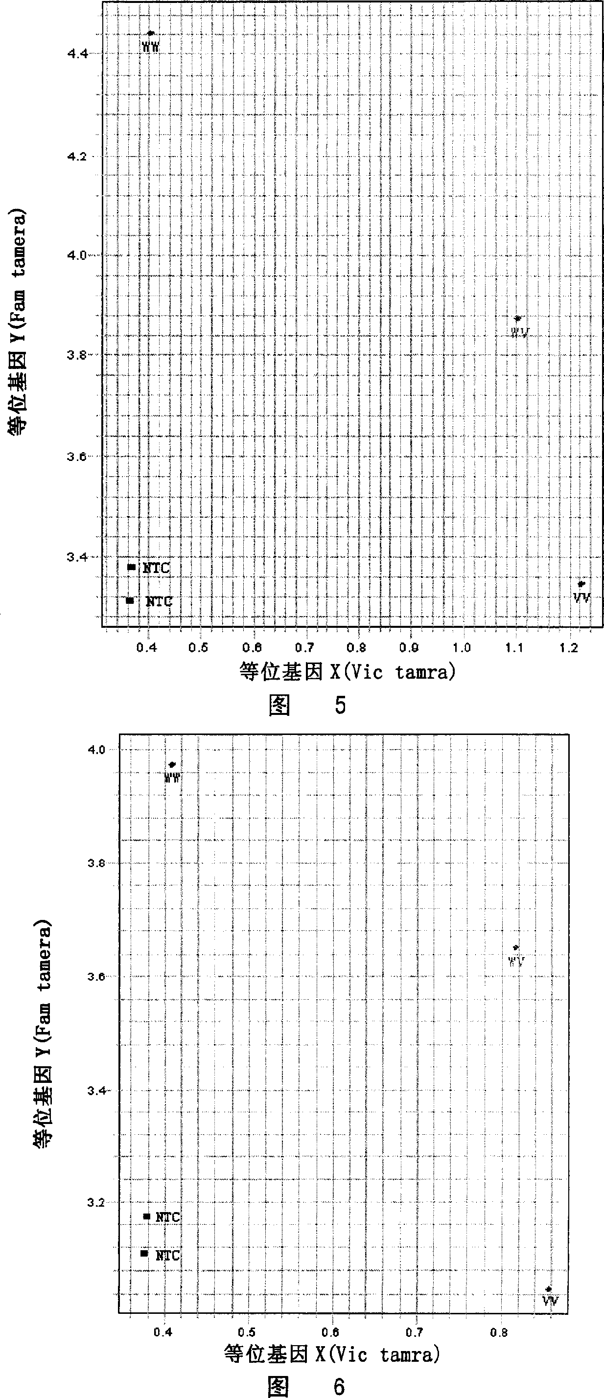 Quick detecting gene mutation correlative to curative effect of non small-cell carcinoma of the lung